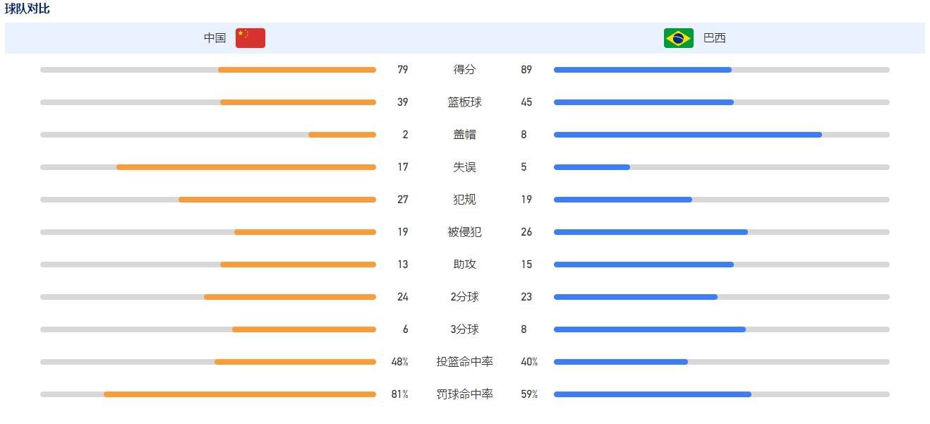 事件平历史最低!FIFA女足年终排名：中国女足降至第19 日本第8朝鲜第9FIFA女足新一期世界排名公布，中国女足下降4位至第19，亚足联第4。